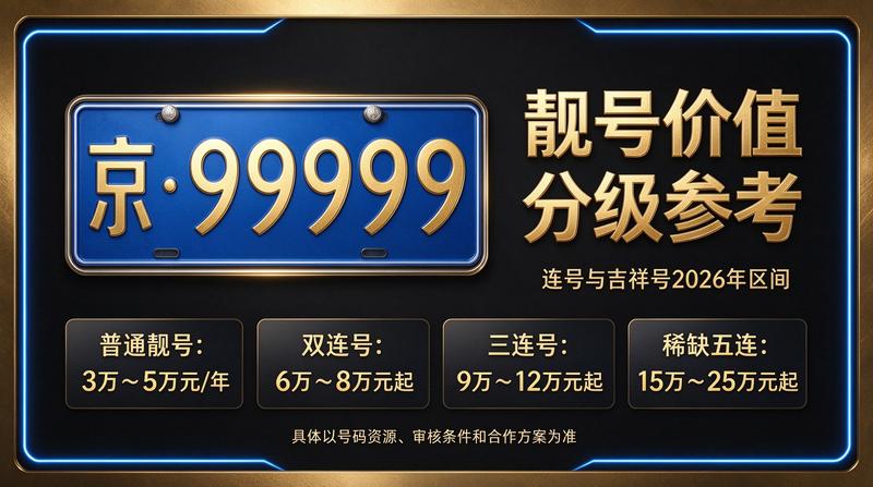 北京京牌租赁业务流程示意图